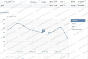Таргет ВК. Сервис поздравлений