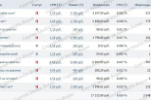 Таргет ВК. ЗОЖ