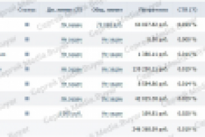 Таргет ВК. Интернет-опросник