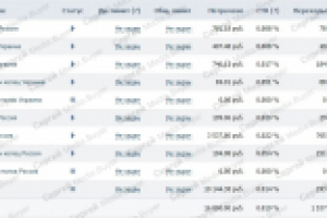 Таргет ВК. Игра Dragon Knight