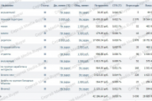 Таргет ВК Брокер биномо