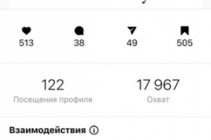 Выведение публикации в ТОП