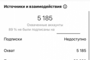 Выведение публикации в ТОП