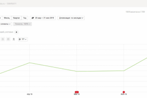 Измерительное оборудование