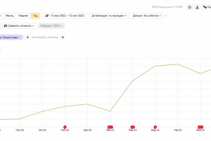 Пошив спортивной одежды на заказ