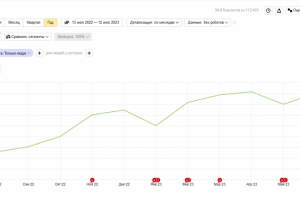 Продажа спортивного оборудования