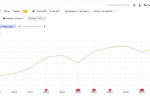Продажа спортивного оборудования