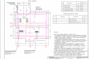 КР проекта ТК-2 и создание визуализации