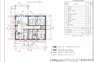 КР проекта ТК-2 и создание визуализации