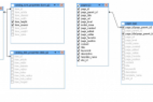 [Структура базы] [выгрузка] [ SLQ запрос ] onlinekoleso.ru 1