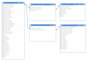 [Работаем с базой virtuemart 1.9] [gardenhouse.ru] 1