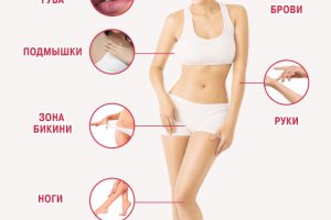 Инфографика WB.