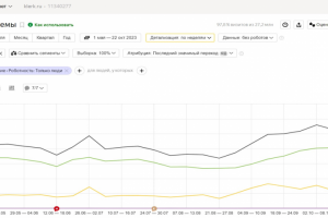 Бухгалтерский портал «Клерк»