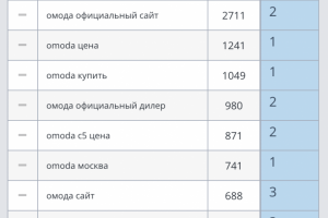 Автосалон OMODA