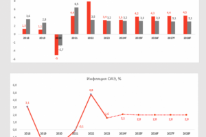 Оформление диаграмм в Excel по данным