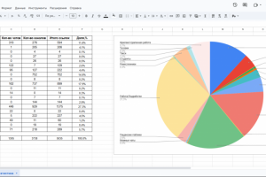 Парсинг телеграм каналов по ТЗ