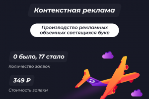 Производство и установка рекламных объемных светящихся букв