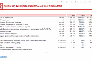Бухгалтерские/консалтинговые услуги