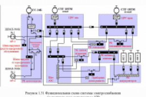 Схема