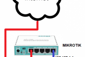 RTSP камеры с видеорегистратора на Вордпрес вывод