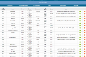 Telegram bot Админка - редактирование