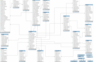 Для колцентра проектирование базы