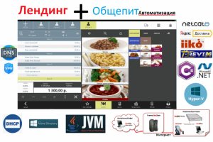 Ситема общепита: Лендинг Netcat + iiko + доставка + кэшбек