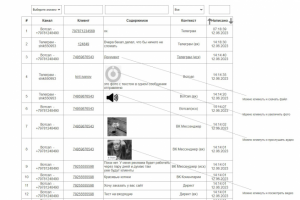 Макет прототипа: парсера WhatsApp, Telegram, Direct и VK