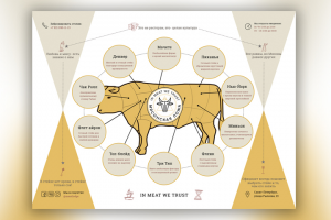 Placemat для ресторана Мясон в Санкт-Петербурге