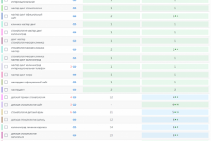 ТОП для сайта стоматологической клиники