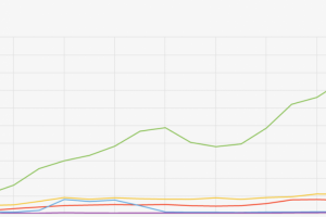 SEO продвижение сайта