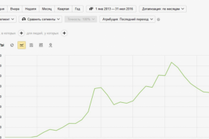 SEO продвижение сайта