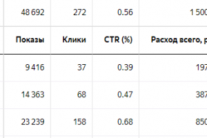 Курсы переподготовки медиков