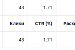Изготовление и монтаж ворот