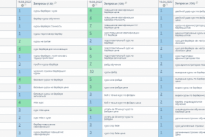 Продвижение Курсов по музыке