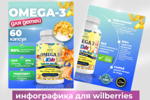 Инфографика для маркетплейсов