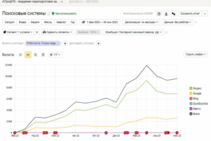 SEO-продвижение образовательного сайта