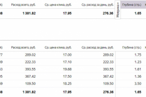 Производство изделий из стекла.