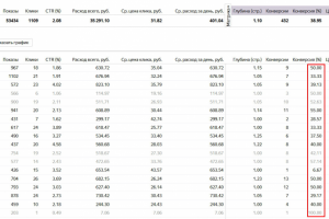 Установка систем отопления.