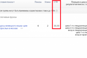 Курсы немецкого языка.
