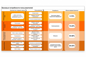 Разработка концепции Интернет-проекта