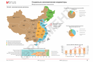 Исследование рынка рыбопродуктов Китая
