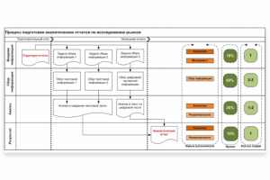 Базовый процесс исследования рынка
