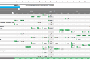 Создание управленческой отчетности в Excel