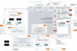 Разработка польз. интерфейса