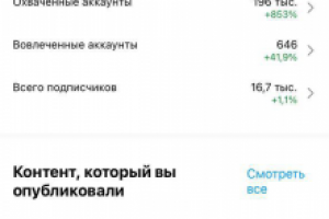 Продвижение личного бренда