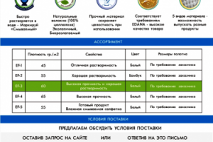 Коммерческое предложение (текст+дизайн)
