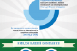 Коммерческое предложение "Дентал Студио"