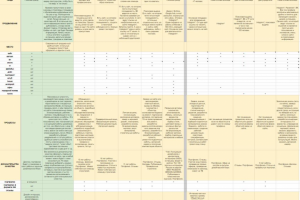 Анализ конкурентов по модели 7P