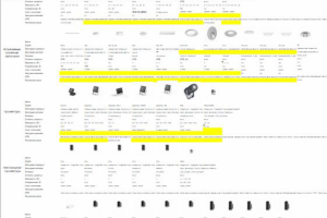 Составление и конкурентный анализ ассортиментных матриц